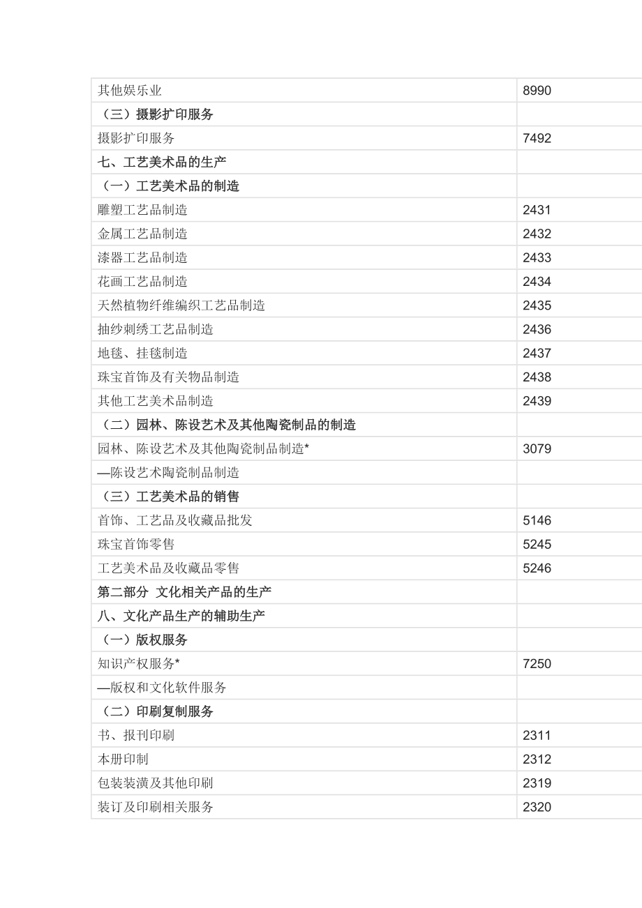 文化及相关产业的类别名称和行业代码