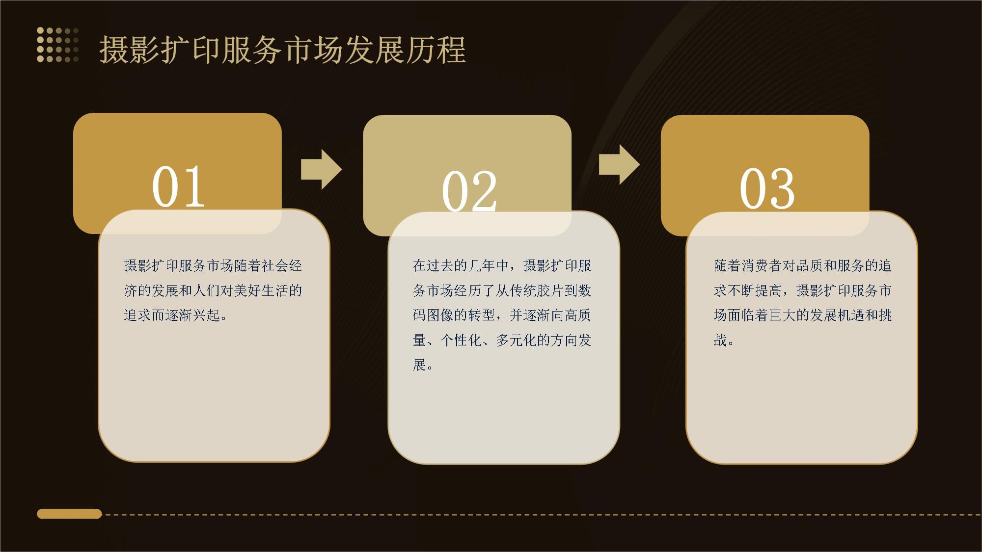 摄影扩印服务市场需求分析报告