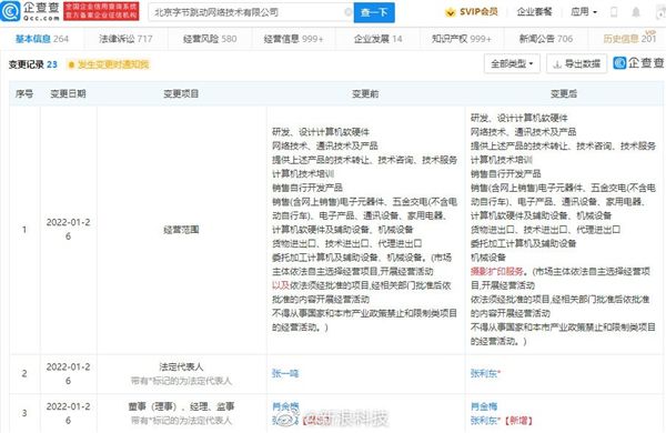 身价一度超过马化腾!张一鸣卸任字节跳动法人:去年已卸任CEO