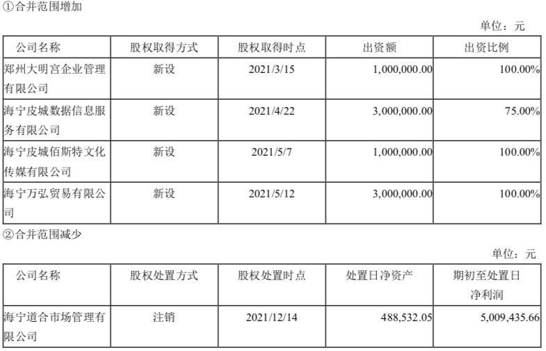 海宁皮城十年浮沉:从“软黄金”到无人问津,上万的皮草还香吗?