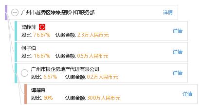 广州市越秀区婷婷摄影冲印服务部